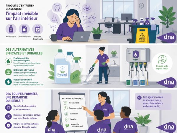 Nettoyage écologique des bureaux : quelles alternatives aux produits chimiques agressifs ?